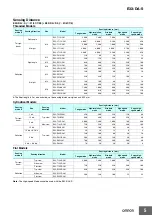 Предварительный просмотр 5 страницы Omron E3X-DA-S Manual