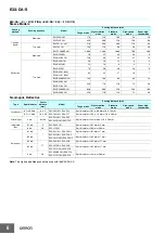 Предварительный просмотр 6 страницы Omron E3X-DA-S Manual