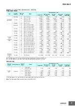 Предварительный просмотр 7 страницы Omron E3X-DA-S Manual