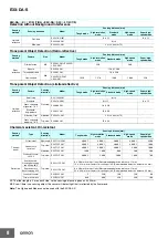 Предварительный просмотр 8 страницы Omron E3X-DA-S Manual