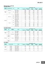 Предварительный просмотр 11 страницы Omron E3X-DA-S Manual