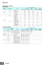 Предварительный просмотр 12 страницы Omron E3X-DA-S Manual