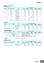 Предварительный просмотр 15 страницы Omron E3X-DA-S Manual