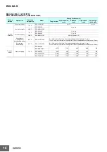 Предварительный просмотр 16 страницы Omron E3X-DA-S Manual