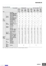 Preview for 6 page of Omron E3X-DAC-S Series Manual