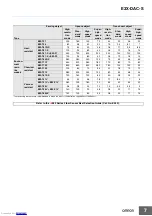 Preview for 7 page of Omron E3X-DAC-S Series Manual