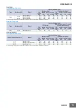 Предварительный просмотр 11 страницы Omron E3X DAC11-S Manual