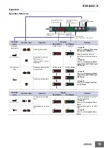 Preview for 19 page of Omron E3X DAC11-S Manual