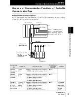 Preview for 31 page of Omron E3X-DRT21-S User Manual