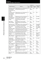 Preview for 50 page of Omron E3X-DRT21-S User Manual