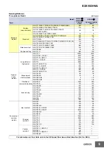 Preview for 9 page of Omron E3X-MDA Series Manual