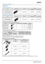 Preview for 5 page of Omron E3X-MDA11 Installation Instructions Manual