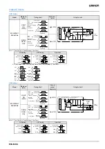 Предварительный просмотр 8 страницы Omron E3X-MDA11 Installation Instructions Manual