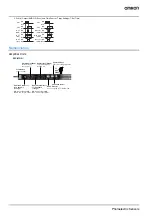 Предварительный просмотр 9 страницы Omron E3X-MDA11 Installation Instructions Manual