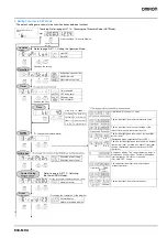 Preview for 12 page of Omron E3X-MDA11 Installation Instructions Manual