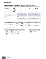 Preview for 6 page of Omron E3X-NA Series Brochure