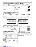 Preview for 2 page of Omron E3X-NA - Manual