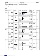 Preview for 17 page of Omron E3X-NA - Manual