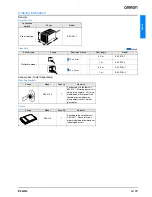 Preview for 3 page of Omron E3X-NL - Datasheet