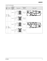 Предварительный просмотр 3 страницы Omron E3X-SD Series Datasheet