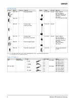 Предварительный просмотр 2 страницы Omron E3Z-H Datasheet