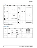 Предварительный просмотр 4 страницы Omron E3Z-LASER Datasheet