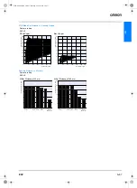 Предварительный просмотр 15 страницы Omron E3Z series Manual