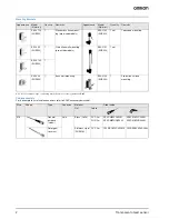 Preview for 2 page of Omron E3ZM-B - Datasheet