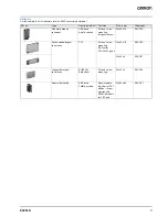 Preview for 3 page of Omron E3ZM-B - Datasheet