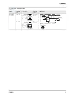 Preview for 7 page of Omron E3ZM-B - Datasheet