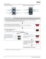 Preview for 8 page of Omron E3ZM-B - Datasheet