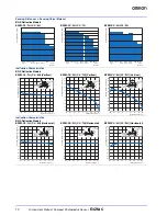 Предварительный просмотр 10 страницы Omron E3ZM-C - Datasheet