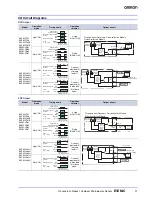 Preview for 11 page of Omron E3ZM-C - Datasheet