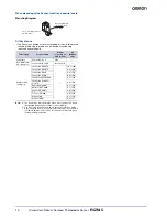 Предварительный просмотр 14 страницы Omron E3ZM-C - Datasheet