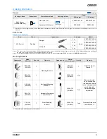 Предварительный просмотр 3 страницы Omron E3ZM-V series Datasheet