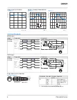 Предварительный просмотр 6 страницы Omron E3ZM-V series Datasheet