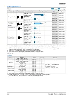 Preview for 2 page of Omron E3ZM - Datasheet