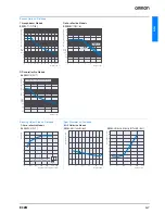 Предварительный просмотр 7 страницы Omron E3ZM - Datasheet