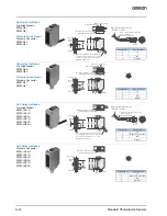 Предварительный просмотр 14 страницы Omron E3ZM - Datasheet