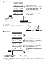 Preview for 14 page of Omron E4C-UDA Instruction Manual