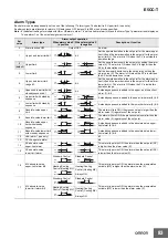 Preview for 83 page of Omron E5 C Series Manual