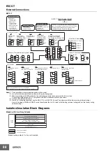 Preview for 88 page of Omron E5 C Series Manual