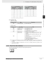 Предварительный просмотр 41 страницы Omron E5 D Series Communications Manual