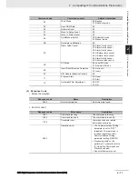 Preview for 45 page of Omron E5 D Series Communications Manual