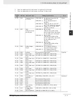 Preview for 53 page of Omron E5 D Series Communications Manual