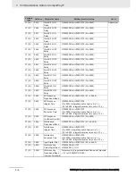 Preview for 56 page of Omron E5 D Series Communications Manual