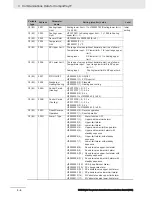 Preview for 58 page of Omron E5 D Series Communications Manual