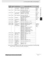 Preview for 61 page of Omron E5 D Series Communications Manual