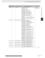 Предварительный просмотр 65 страницы Omron E5 D Series Communications Manual