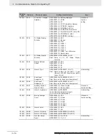 Preview for 66 page of Omron E5 D Series Communications Manual